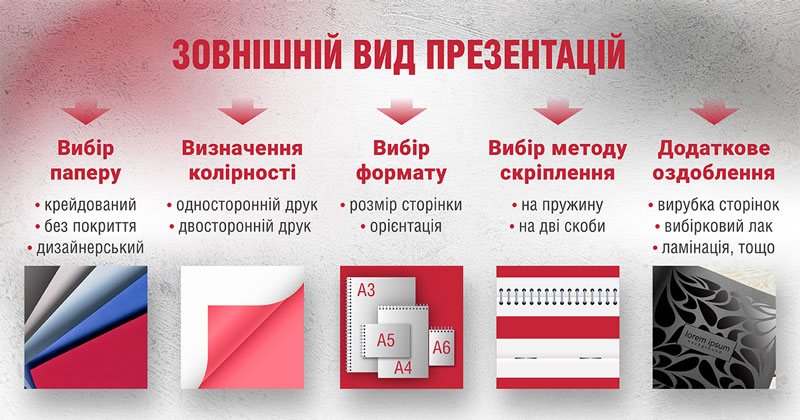 Друк презентацій – Зовнішній вигляд