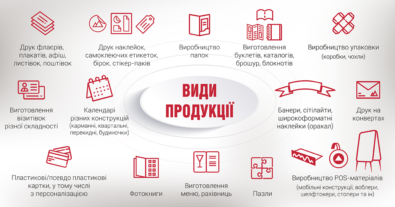 Виробничі потужності Фастпринт