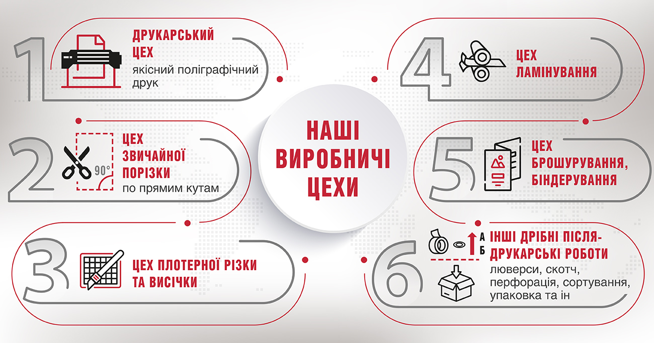 Виробничі потужності Фастпринт