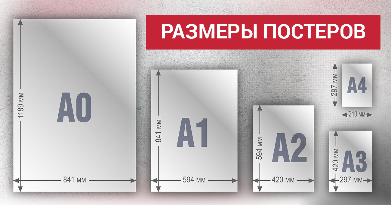 Размеры постеров