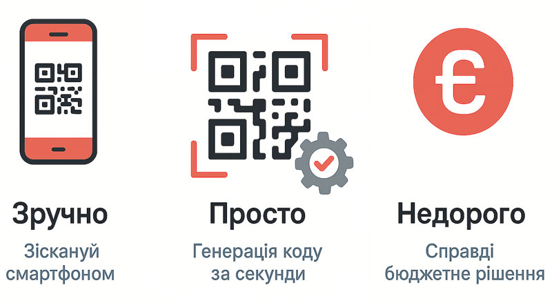 Друк наклейок з QR кодом, приклади