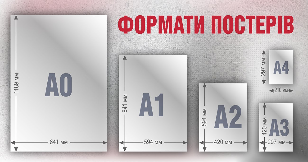 Розміри постерів