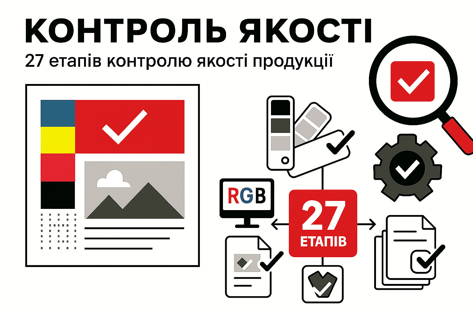 Контроль якості виготовлення поліграфічної продукції у Фастпринт